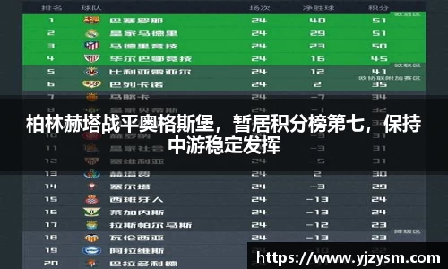 柏林赫塔战平奥格斯堡，暂居积分榜第七，保持中游稳定发挥