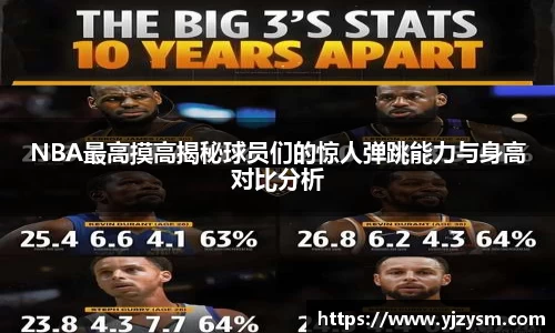 NBA最高摸高揭秘球员们的惊人弹跳能力与身高对比分析
