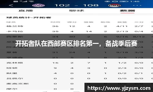 开拓者队在西部赛区排名第一，备战季后赛